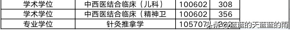 中医药考研初试历年国家线,河北中医药大学考研复试线
