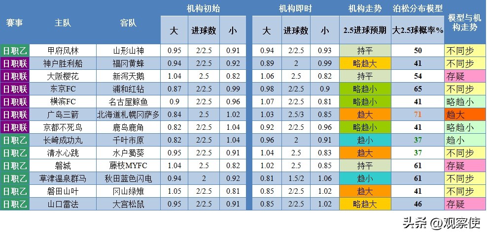 鏃ユ湰j1棰勬祴,鏃ユ湰j1鑱旇禌杩涚悆