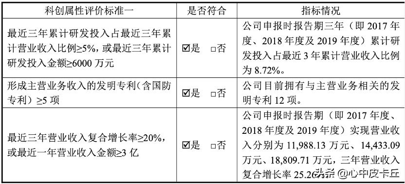 赛伦生物抗蛇毒血清,上海赛伦生物蛇毒血清