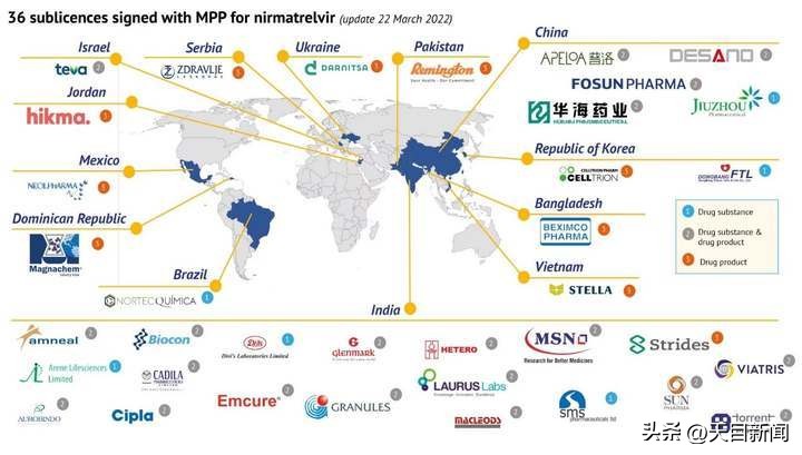 之江潮丨样品90%不含活性成分！“绿盒”新冠仿制药印度公司环境简陋