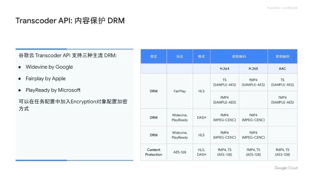 谷歌云入门教学视频,谷歌云解锁流媒体