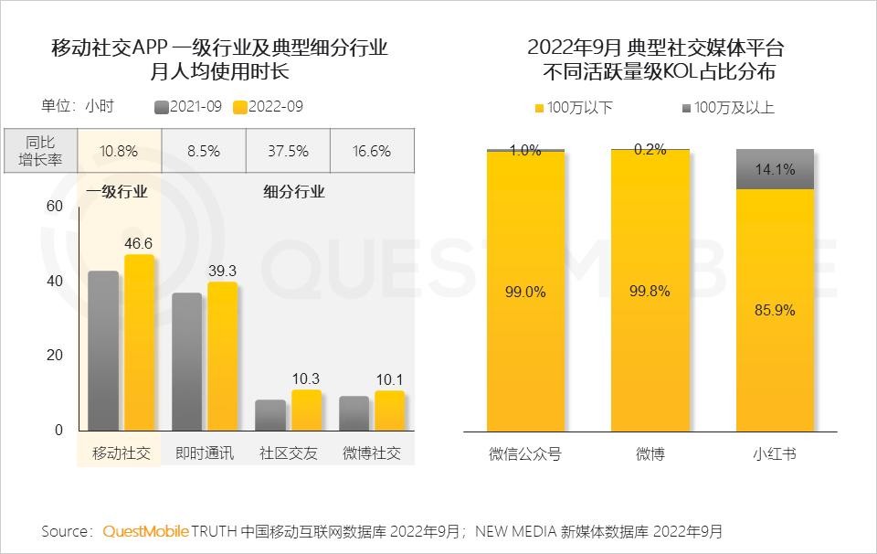 2022互联网流量趋势,2023年互联网行业流量趋势
