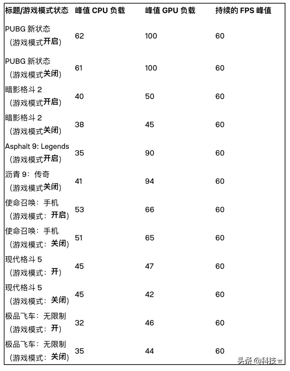 游戏手机是伪概念还是黑科技,游戏手机性能强的是哪款