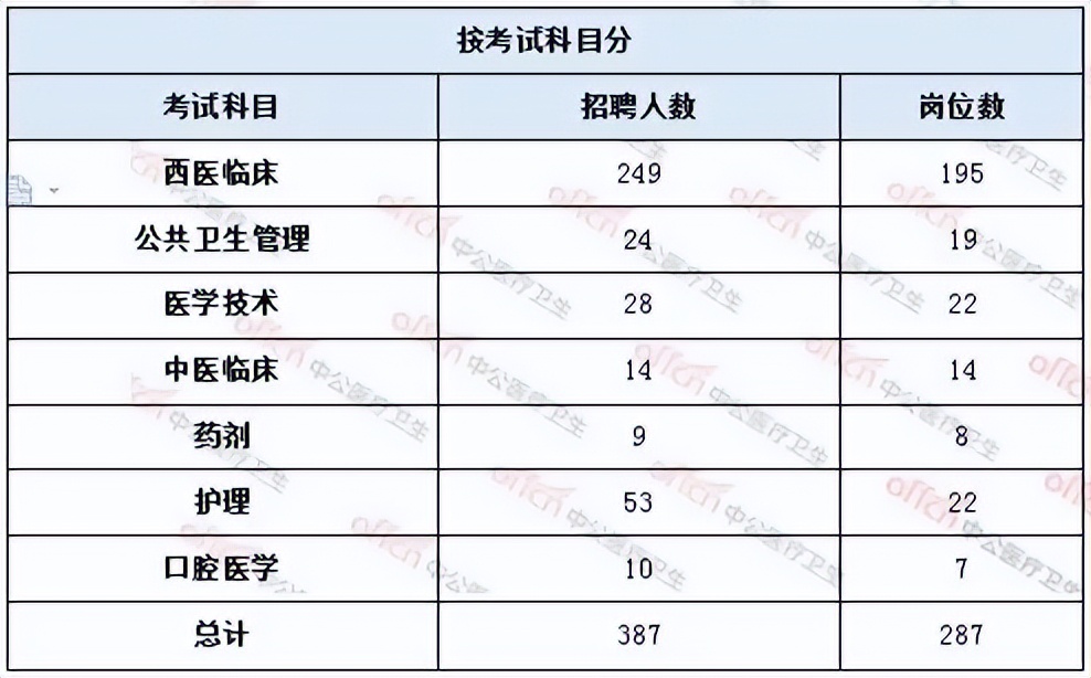 2020年大连事业单位录用名单,大连事业单位历年考什么