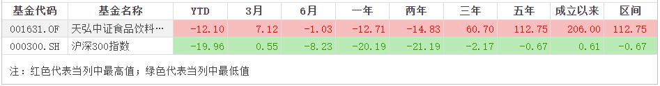 成立以来8倍收益的基金,成立以来超10倍收益的基金65只