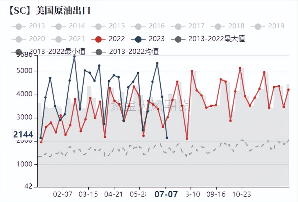 原油交易市场原理,原油交易真实记录