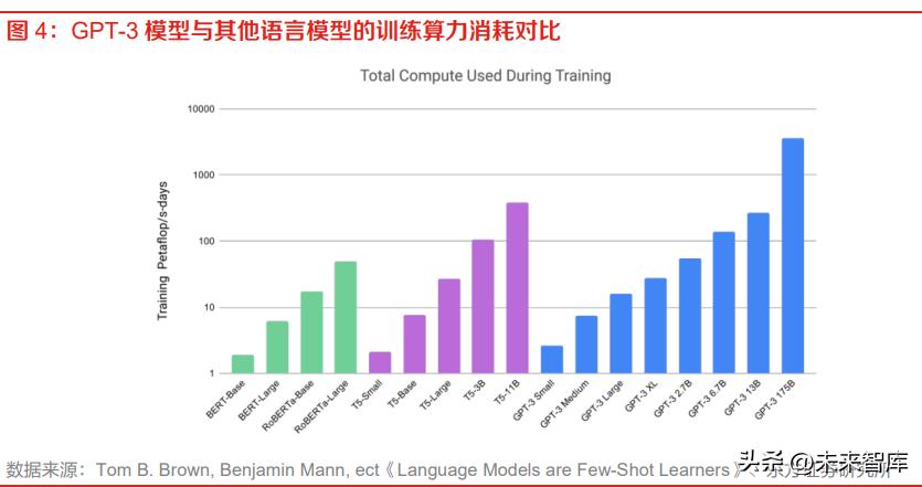 计算机行业未来发展趋势书,计算机行业周报预测