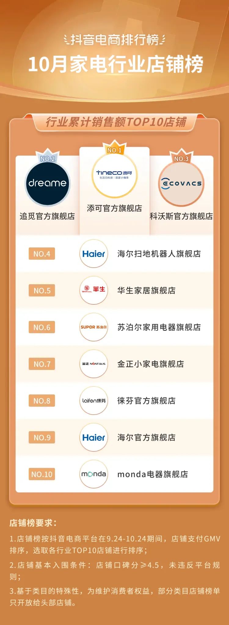 抖音电商年度10大关键词,2020抖音电商总结