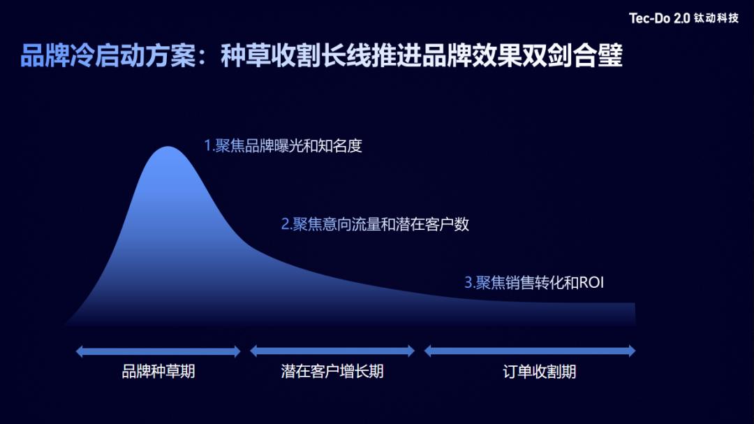 amazon璺ㄥ鐢靛晢骞茶揣,cbec璺ㄥ鐢靛晢璇﹁В