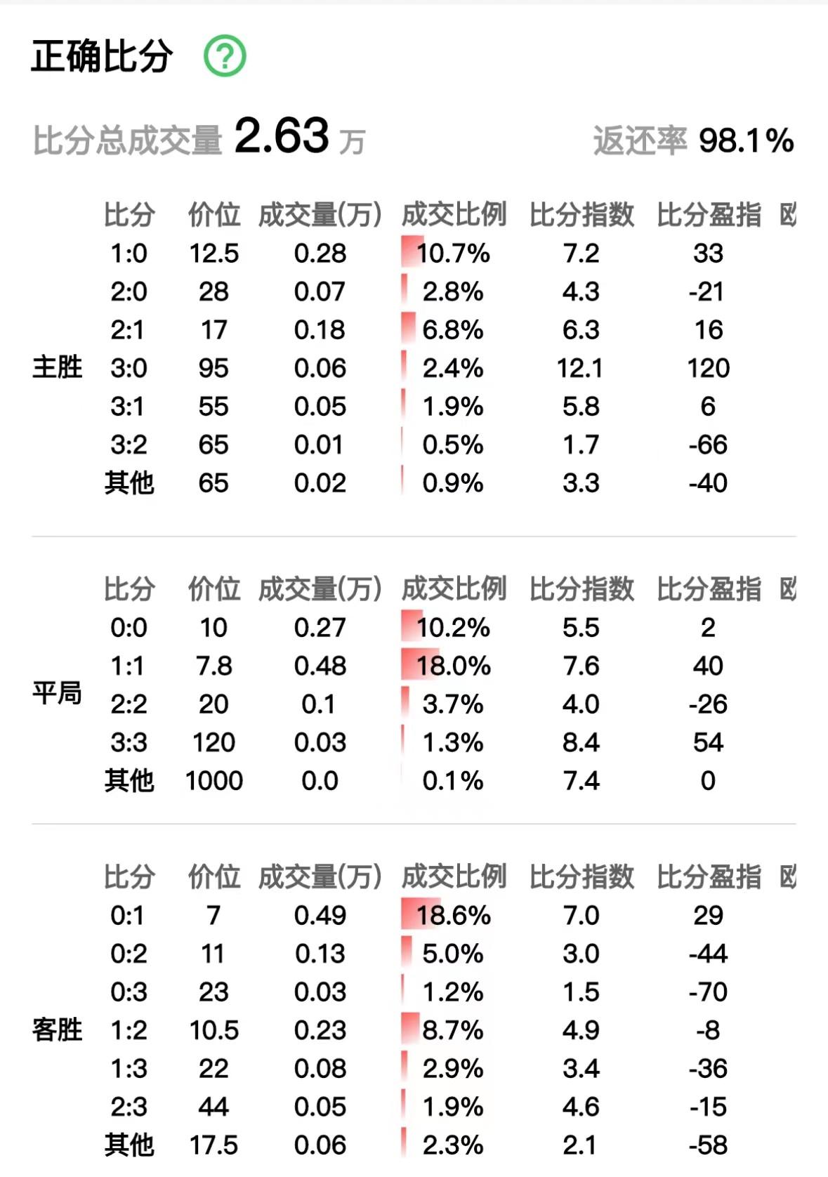 今日贝蒂斯竞彩推荐,塞尔塔对皇家贝蒂斯竞彩推荐
