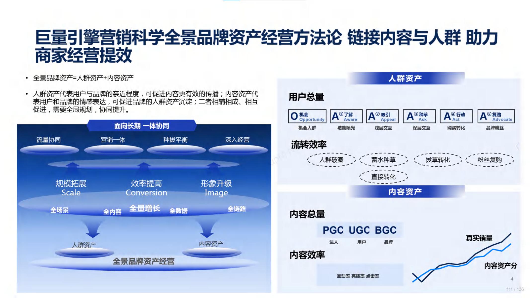 2020年618电商销售数据,电商618营销活动方案模板