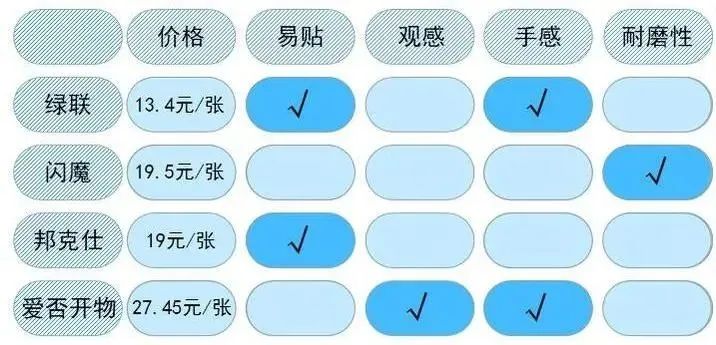 钢化膜贴膜推荐,完美手机贴膜教程钢化膜