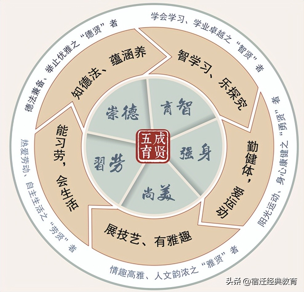 宿迁钟吾初级中学怎么报名,宿迁市钟吾初中报名时间