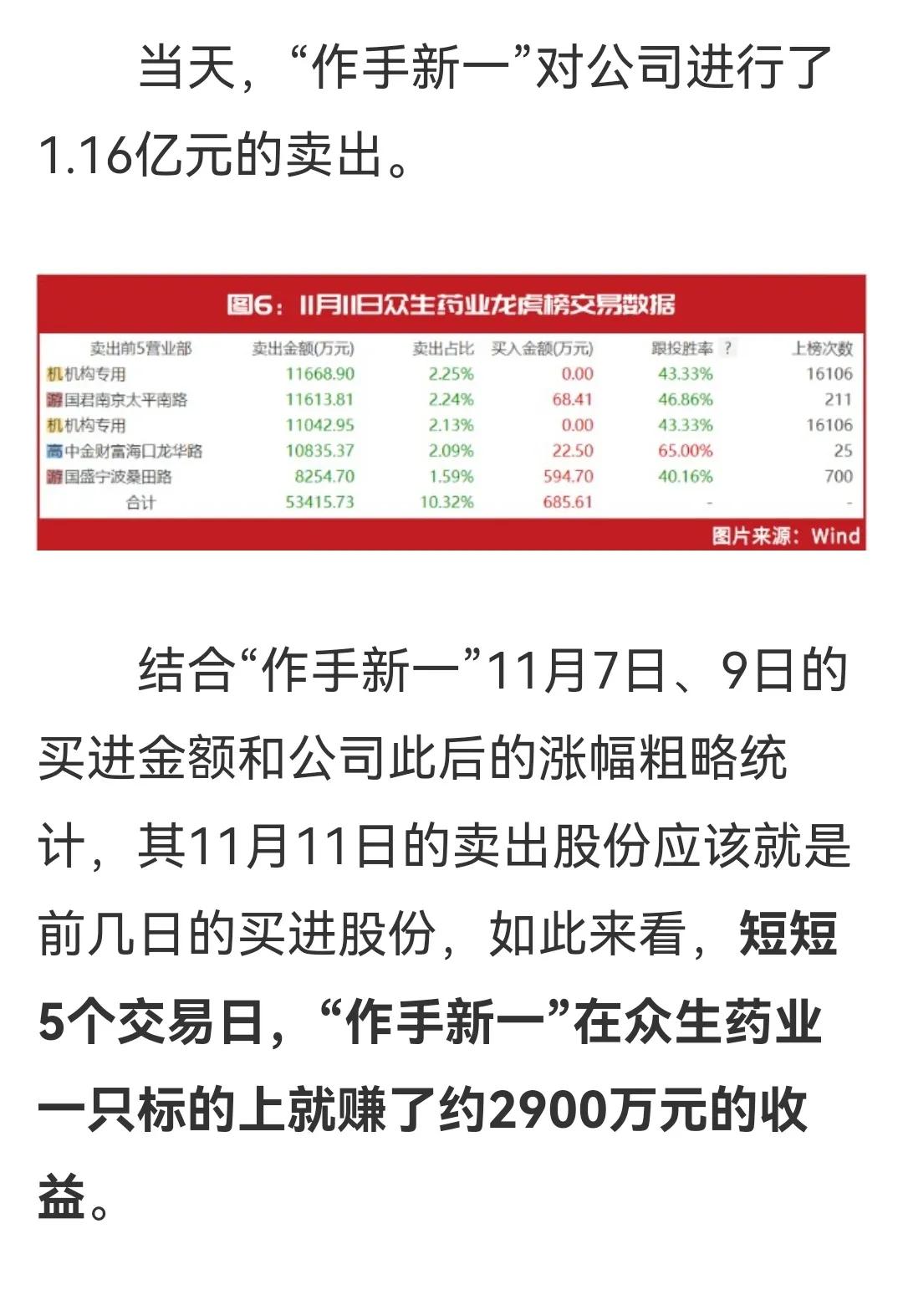 游资大佬炒股养家完整版,顶级游资炒股养家交割单分析