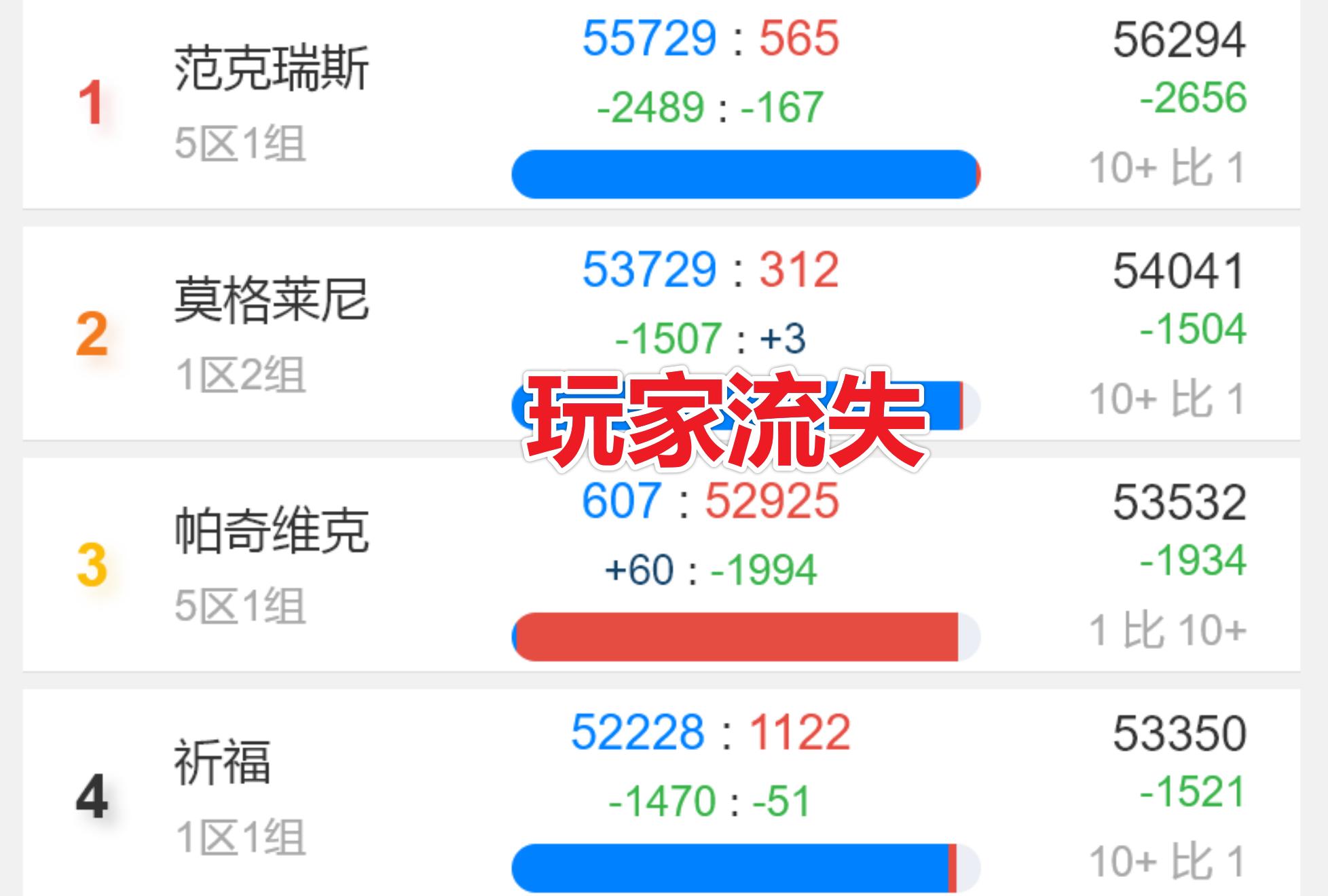 魔兽礼包活动到什么时间,魔兽tbc节日活动任务