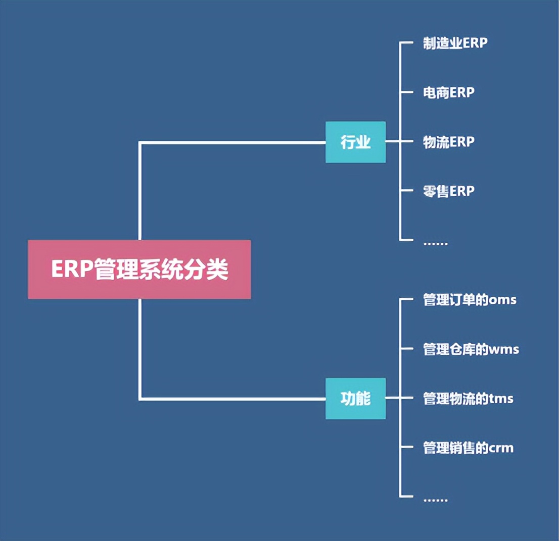 erp的基础知识及发展,什么是erp常用知识