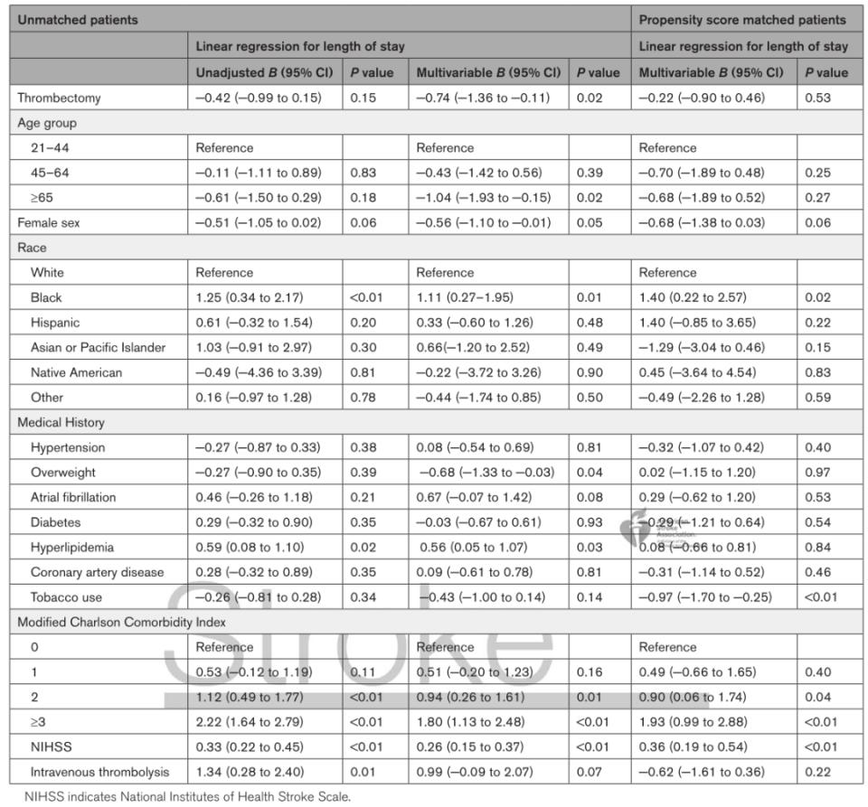 基底动脉闭塞会取栓吗,基底动脉取栓术风险及预后