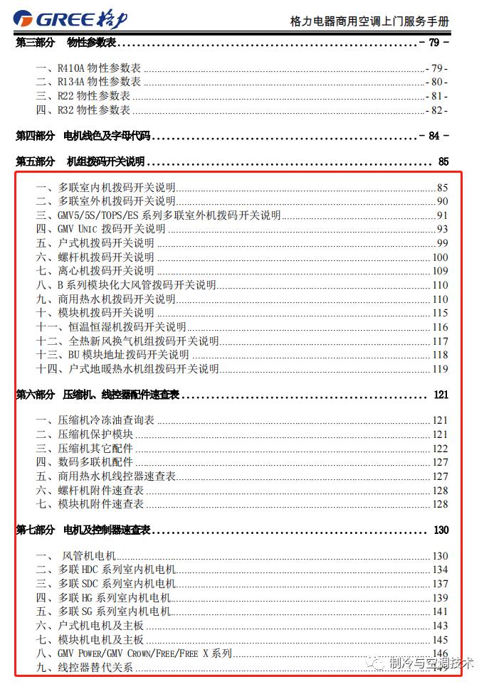 30多种空调点检拨码调试手册+水机氟机技术手册+监控+视频+软件