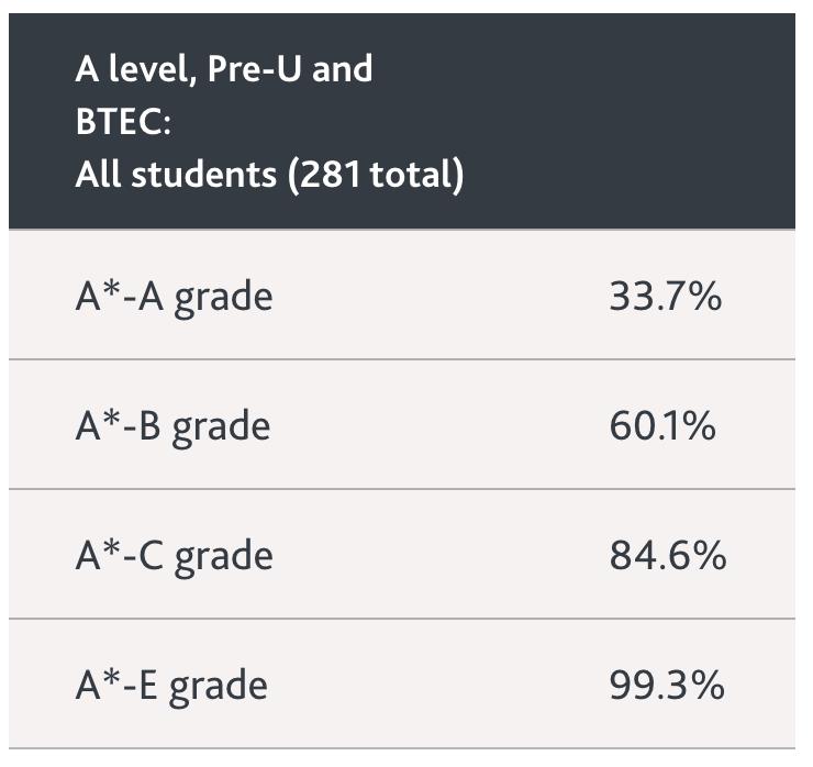 英格兰女足欧洲杯,英格兰女足赢了几场