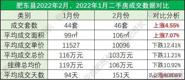 小阳春or倒春寒？6100字详解合肥9区3县2月份二手房数据