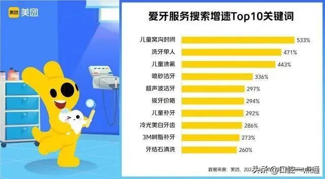 口腔门诊如何做线上运营,怎么做好口腔门诊运营