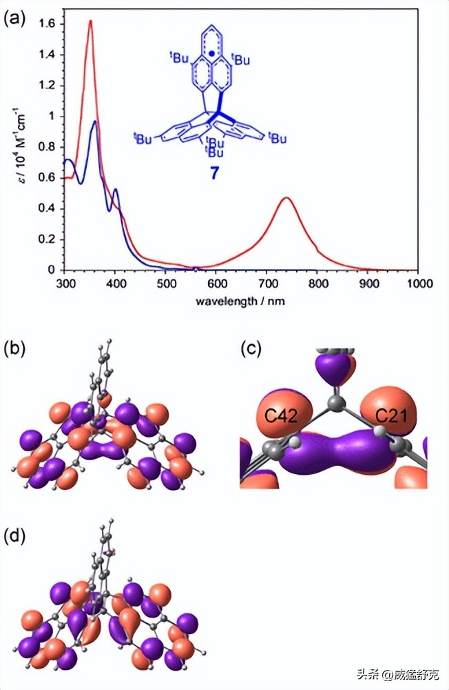 经空间相互作用的双自由基类物质的合成和性质研究