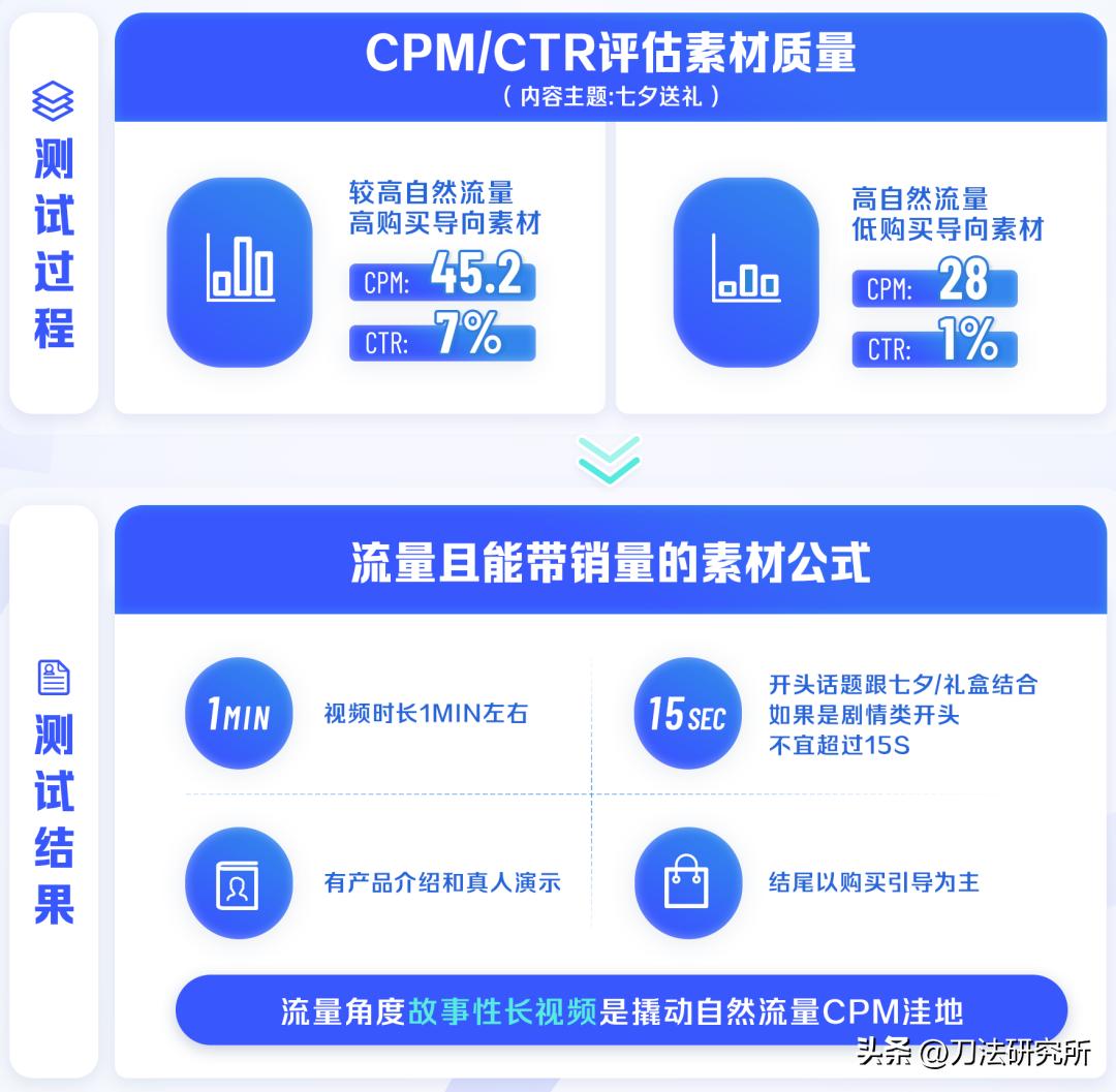抖音未定级品牌要如何提升,抖音如何提升品牌质量