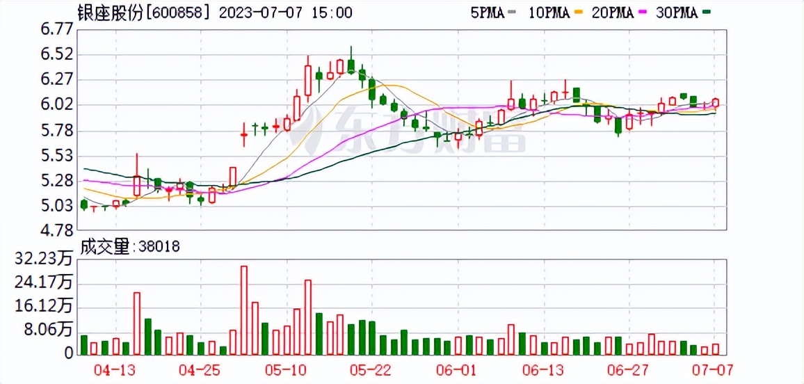 600858银座股份股吧,600858银座股份目标价