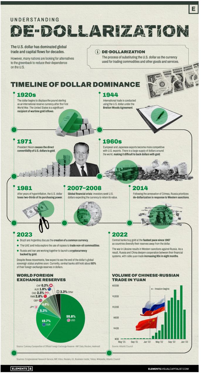 去美元化任重道远,去美元化迈出实质性的一步