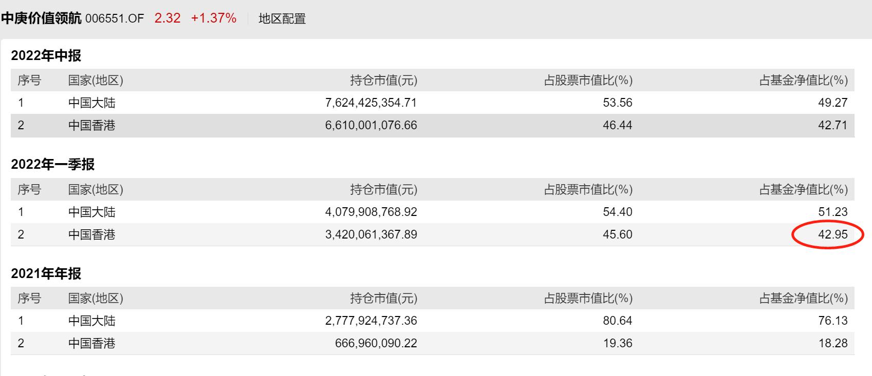 恒生银行二类账户费用,恒生可以抄底吗