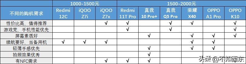 2020年4月2000以内性价比高的手机,2020年4月份2000元以下手机推荐