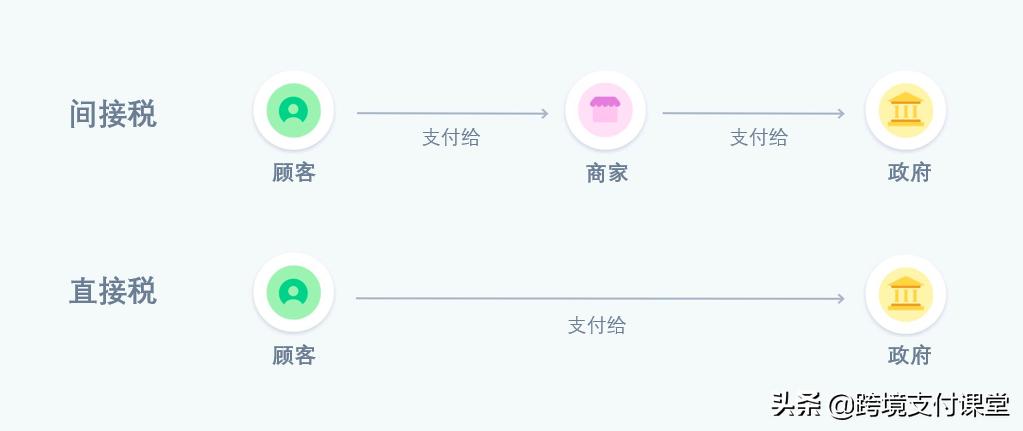 跨境缴税流程是什么,外资企业缴税政策