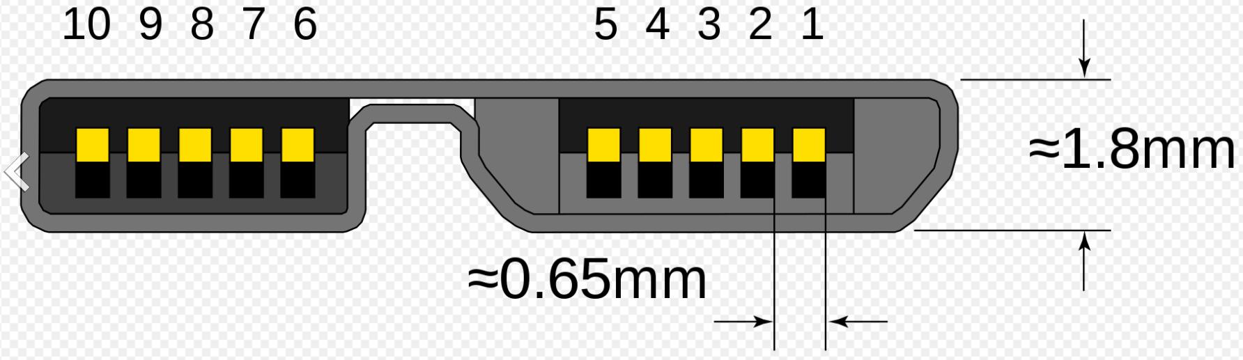 usb3.0基础知识,usb3.1type-c测试报告
