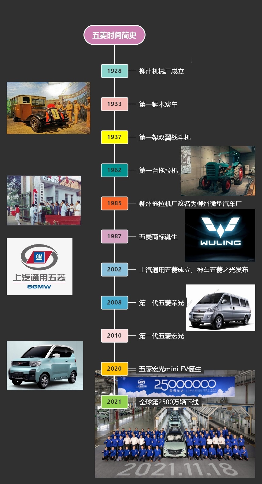 五菱一战成名,五菱封神车型