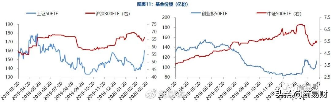 市场灵敏度高的流动性风险指标,怎么判断整个市场流动性