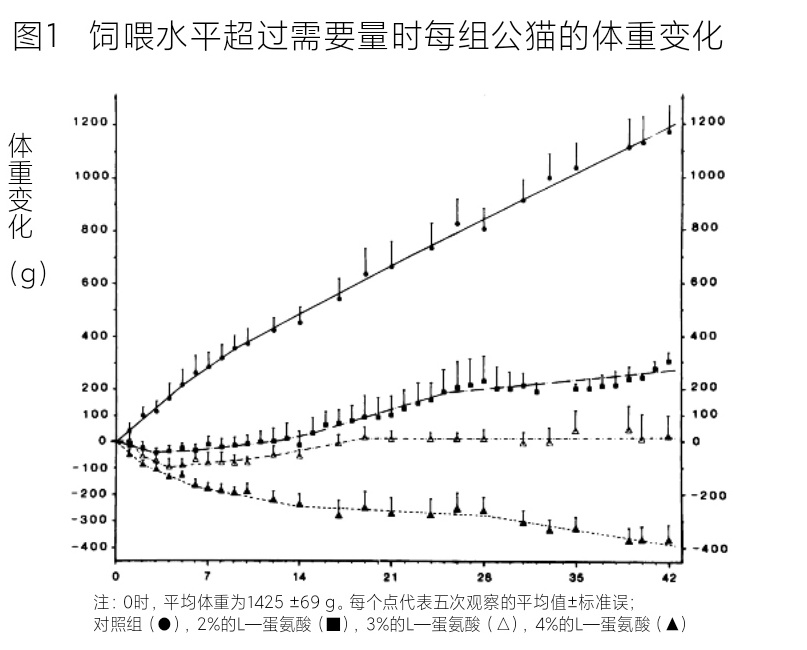 蛋氨酸值,蛋氨酸值50正常吗
