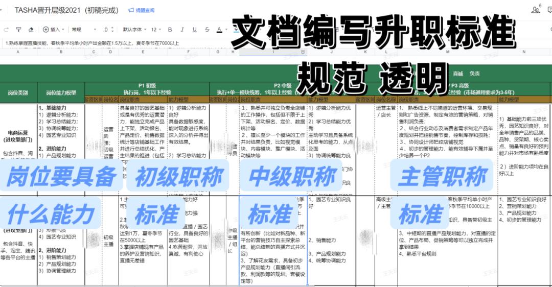 企业微信创业机会,企业微信激活什么意思