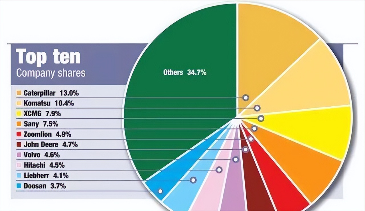 徐工三一集团,三一重工徐工中联重科排名