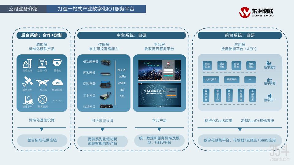 专访东洲物联：立足物联网，以数字技术助力农业农村转型升级