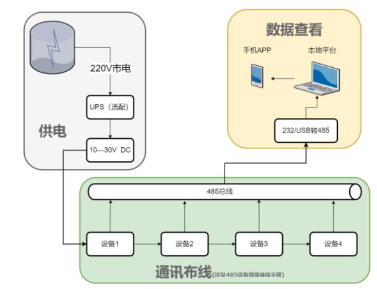 激光雪深传感器测量原理,雪深自动监测仪