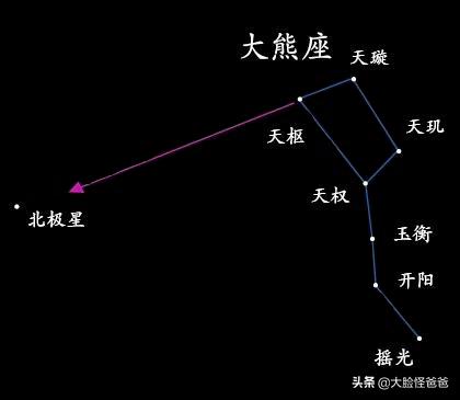 华夏璀璨夺目的星空神话，古人的“元宇宙”！上古神话那些事-109