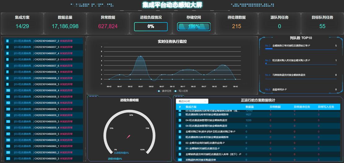 银川金蝶云星辰与管易云,金蝶云星空和管易云对接