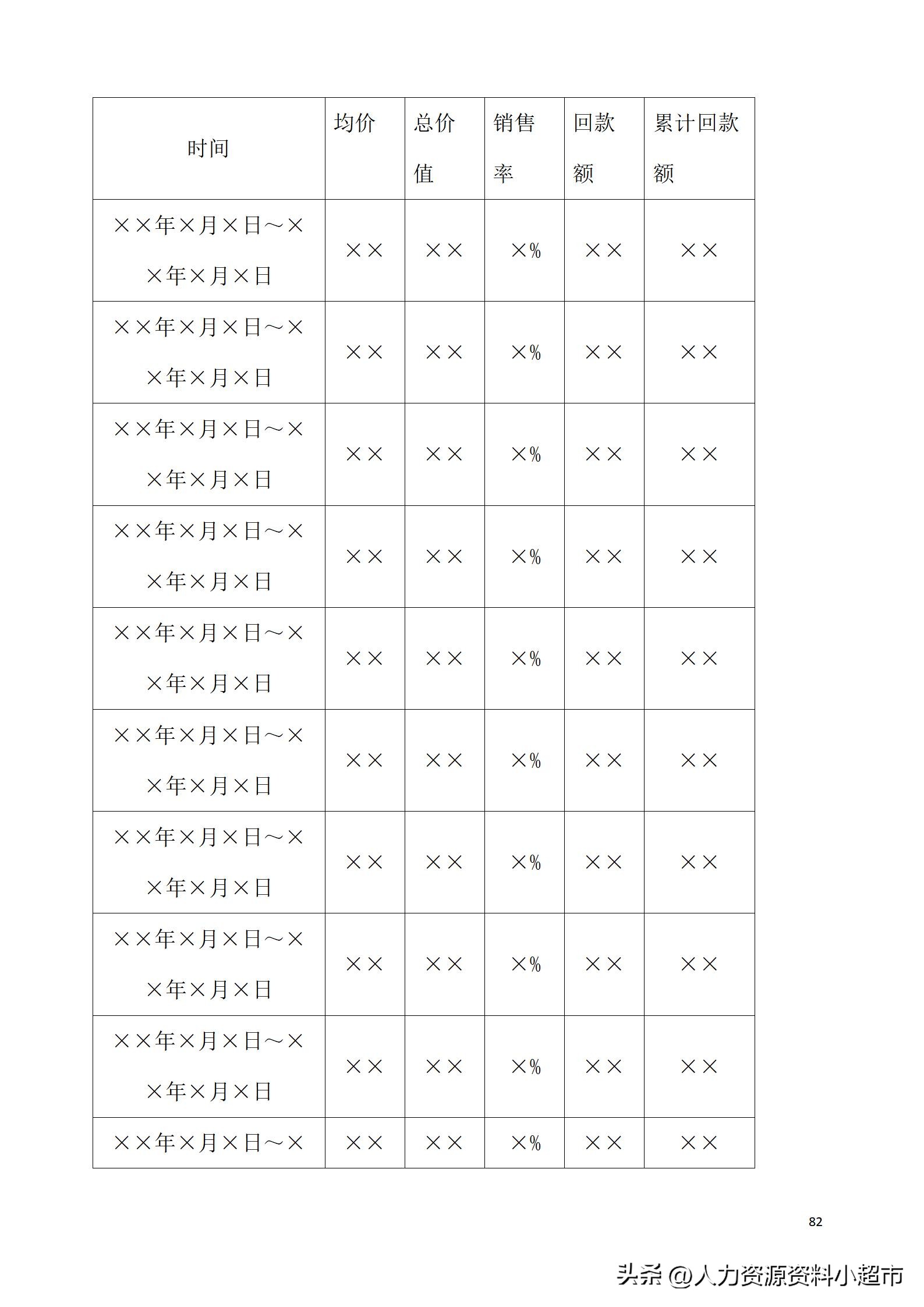 万科全套管理制度及流程,万科营销管理制度
