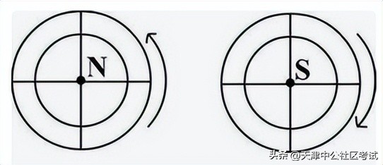 行测图形推理中的旋转和翻转区分,深圳行测图形推理