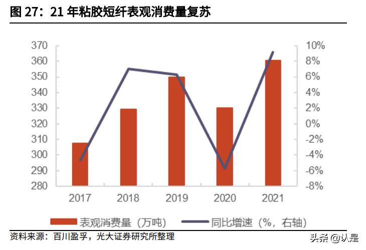 三友化工股票价值,三友化工粘胶短纤最新价格