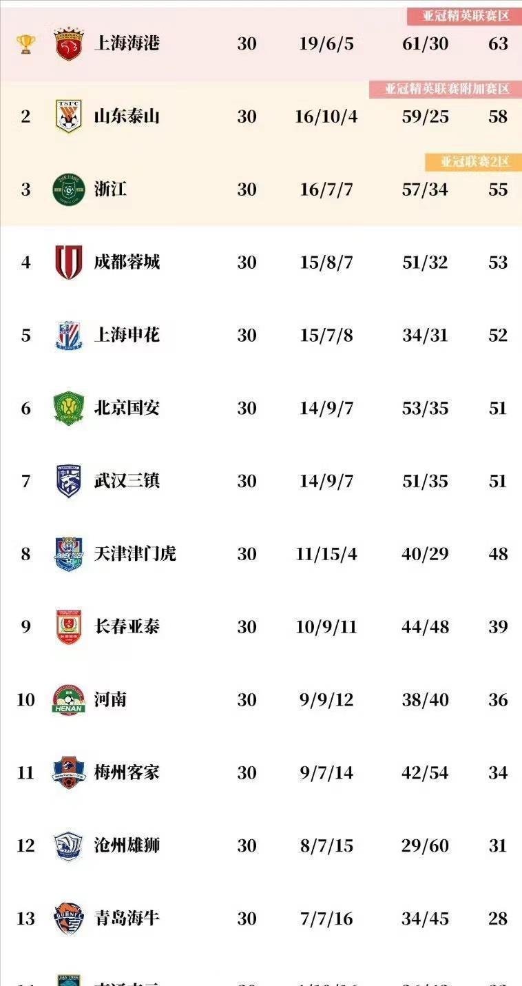 成都蓉城足球俱乐部对山东泰山,山东泰山vs成都蓉城cctv5直播吗