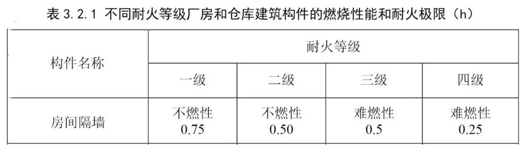 防火墙属于内隔墙还是分户隔墙,防火墙防火隔墙