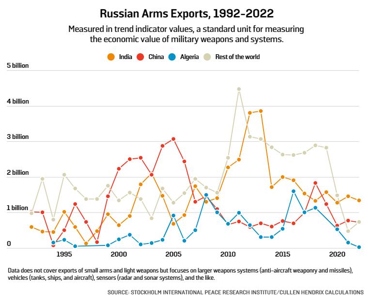 俄罗斯的经济发展状况,俄罗斯的市场出路