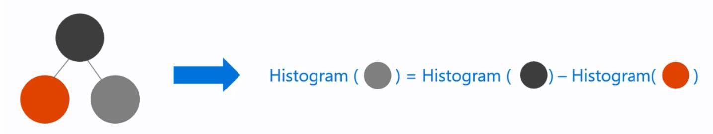 lightgbm的简单介绍,lightgbm参数说明