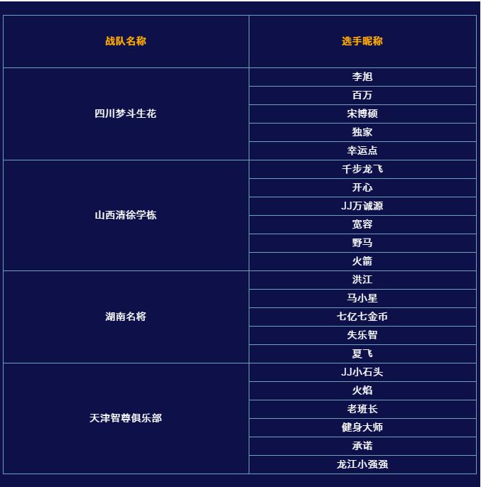 s3全球总决赛赛程图,s3总决赛比赛赛程